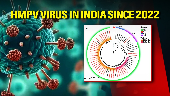 hMPV in India since 2022, virus infection drops sharply when temp crosses over 37 deg C! EXCLUSIVE