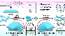 Peptide-based tuneable piezo-responsive nanomaterials developed can help in energy harvesting and biodevice applications