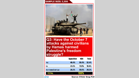 Survey on Hamas