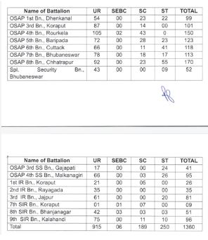 UPSC CSE 2023-24 results out, Odisha’s Animesh Pradhan secures AIR 2