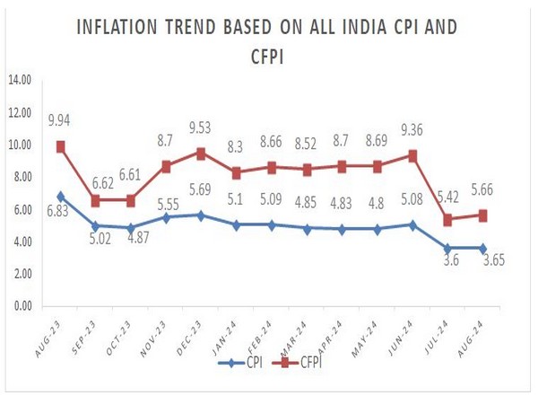 India-EU