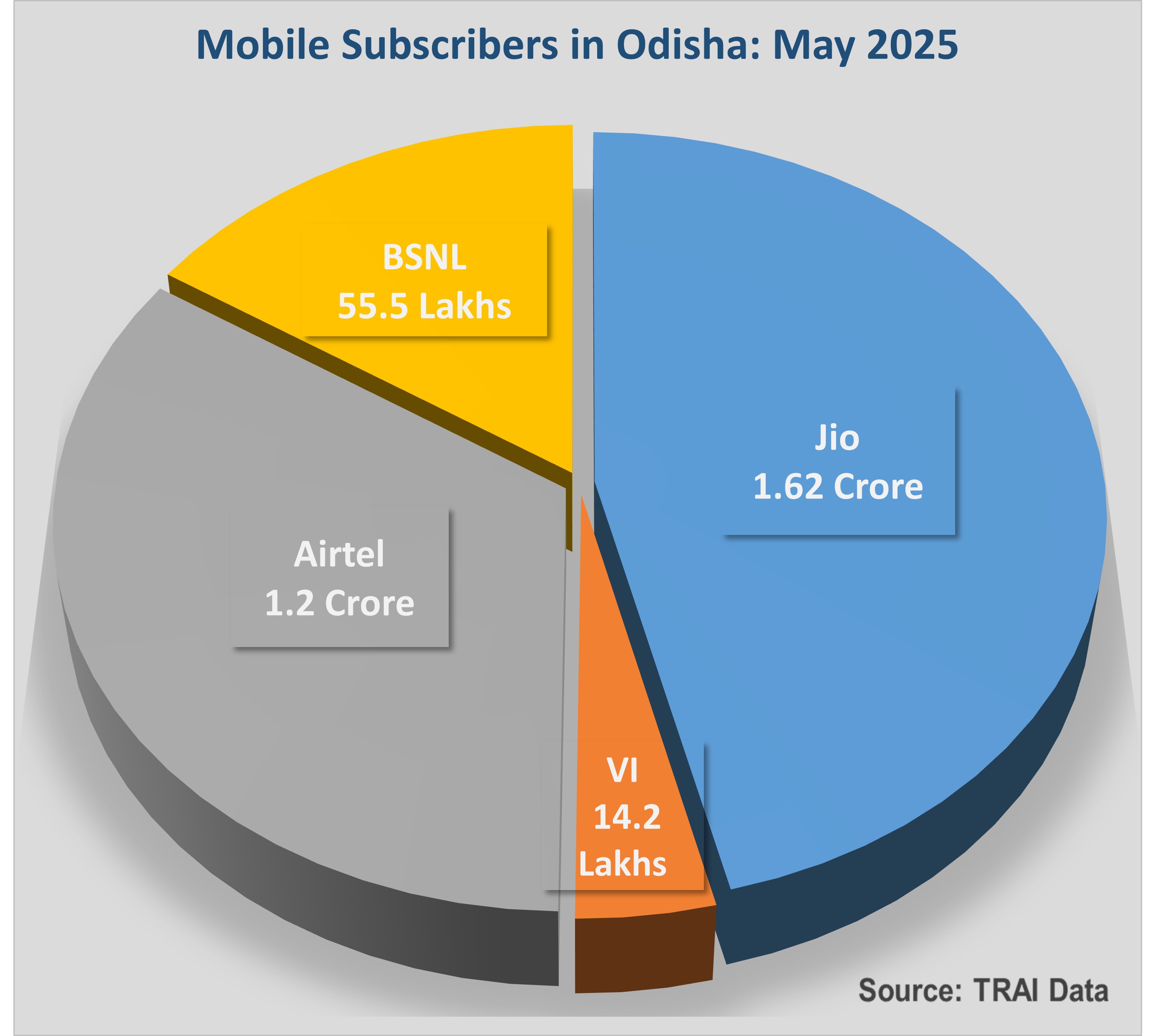 Jio data