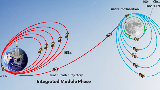 Chandrayaan-3 Progresses Towards Moon After Successful Translunar Orbit ...