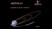 Aditya L1 spacecraft, India's first space-based mission to study the Sun, during the early hours on Friday