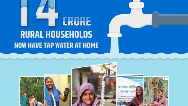 Jal Jeevan Mission crosses momentous milestone of providing tap water connections to 14 Crore (72.71%) rural households