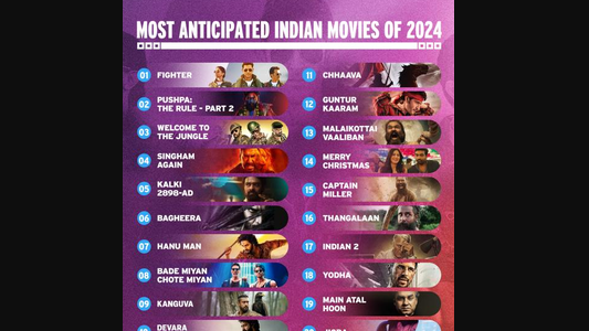 The world's most popular and authoritative source for information on movies, TV shows and celebrities on Tuesday unveiled the 'Most Anticipated Indian Movies of 2024' as determined by the actual page views of the hundreds of millions of monthly visitors to IMDb worldwide