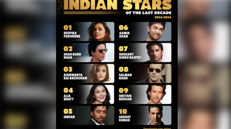 The Top 100 Most Viewed Indian Stars of the Last Decade on IMDb list is based on the IMDb weekly rankings from January 2014 through April 2024