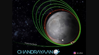 Chandrayaan-3