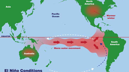 El Nino, India, Pacific Ocean, India
