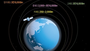 S. Korea to launch two LEO satellites based on 6G communications network by 2030